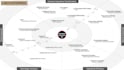 translate your business strategy into a plan