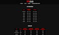 create simple only static website using HTML5 and CSS