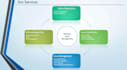 manage the medical billing revenue cycle of your practice as a virtual assistant