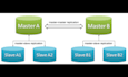 setup mysql database replication or galera cluster