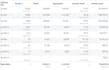 create, manage and optimize facebook ads