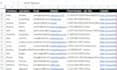 do targeted b2b lead generation, web scraping and email list