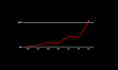 do graphs animation charts and gif animation