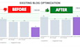 use surferseo to rank your existing blogs high on google