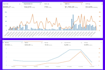 manage and optimize amazon PPC campaigns and advertising