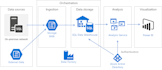 assist you in databricks, pyspark, sql, adf and azure