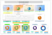 do dashboards using excel, google sheets and smartsheet