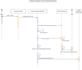 create uml,process,sequence,erd diagrams using visio tool