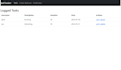 do full stack web application development using mern stack