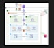 do install and configure aws,vmware,server,vps,linux,backup