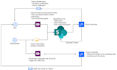 développer ou personnaliser votre application  canevas microsoft powerapps