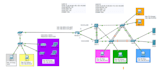 help you with networking tasks, and anything related to ccna