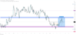 teach you my day trading strategy for gold xauusd