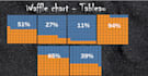 create advanced charts and graphs in tableau