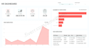 create interactive dashboards that enhance decision making