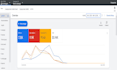 optimize your google ads campaign