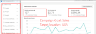 do run facebook sales ads campaign fb advertising virtual assistant ads manager