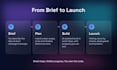 build your custom web app, saas mvp or ai tool using claude code