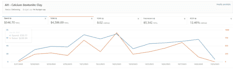 run profitable amazon KDP ads and book marketing campaigns