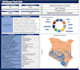 create excel macro, vba, dashboard, excel design, and charts