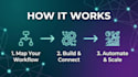 build ai automation and n8n workflows for your business