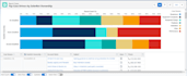 create expert salesforce reports and dashboards to optimize business perfomance