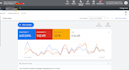 setup google performance max campaign get shopping ads , increase sales