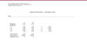 pert CPM technique, operations research and linear programming excel solver