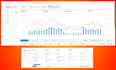 setup amazon sponsored ads and manage ppc campaigns advertising