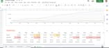 personal budgeting on google sheet and ms excel with graphs