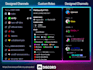 manage and moderate your community discord server