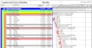 create gantt chart, project plan on ms project and primavera p6