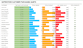 do your google sheet, excel, vba, macros, formulas and functions expert