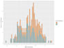 perform exploratory data analysis, data visualization using r language