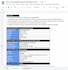 manage your paid social advertising