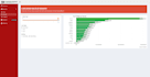 create insightful with data visulization