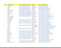 do data entry in low price