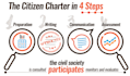 turn your data and insights into a catchy infographic