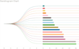 analytics using tableau and power bi