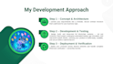 build smart contract backend as a web3 developer and blockchain engineer
