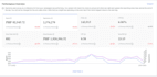 setup and optimize your shopee, tokopedia, lazada campaigns