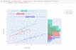 data analysis and visualization using python