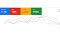 audit, set up, and manage google ads PPC campaign
