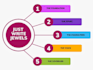 provide coverage on your screenplay