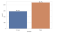 data analysis visualization in jupyter notebook using python