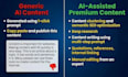 create high quality ai assisted content using chatgpt, claude and gemini