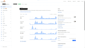 setup cloudflare dns security waf cdn ssl and speed optimization