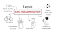 create a suitable whiteboard animation and sales video
