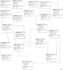 develop database design, er diagram, normalization, query optimization