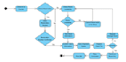 do all uml diagrams like use case, class, sequence, erd, dfd